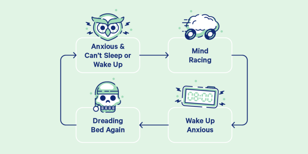 Sleep anxiety Understanding and Managing Its Impact