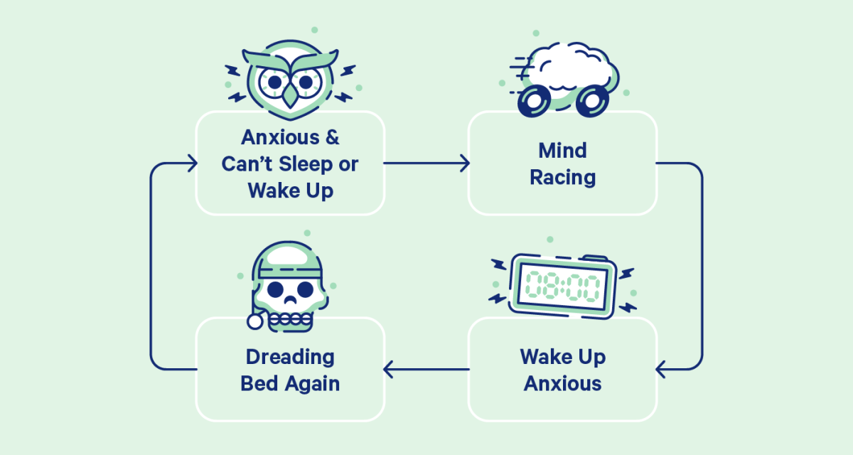 Sleep anxiety Understanding and Managing Its Impact