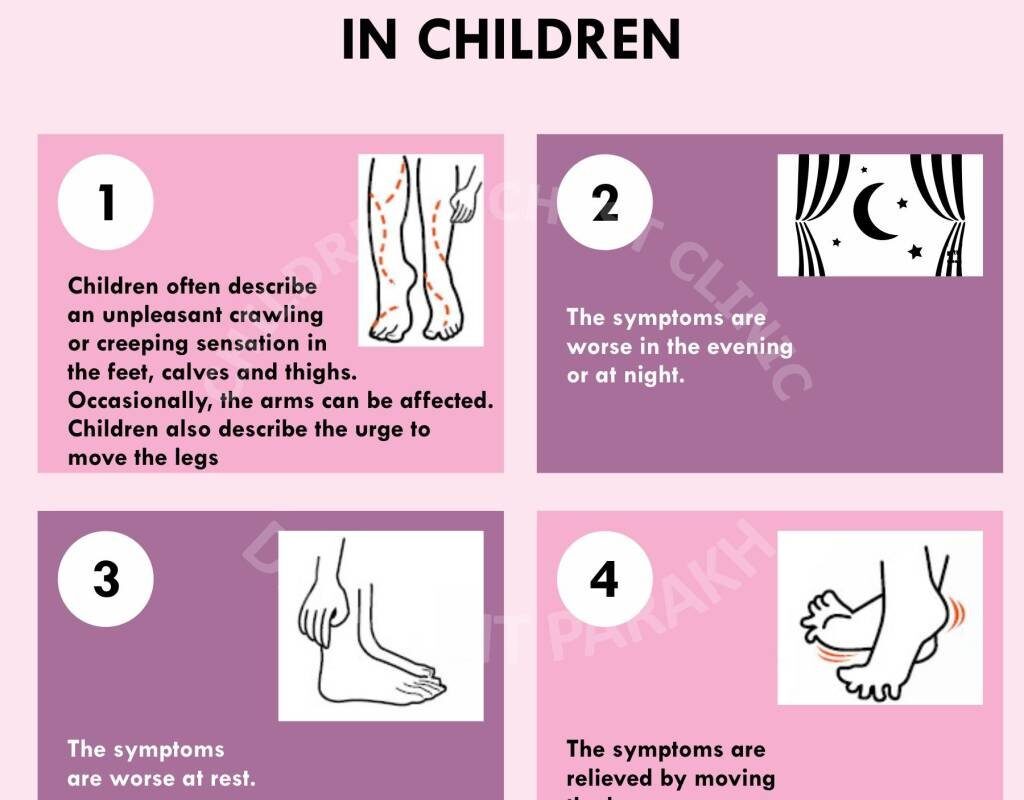 Restless leg syndrome (RLS) understanding and insights