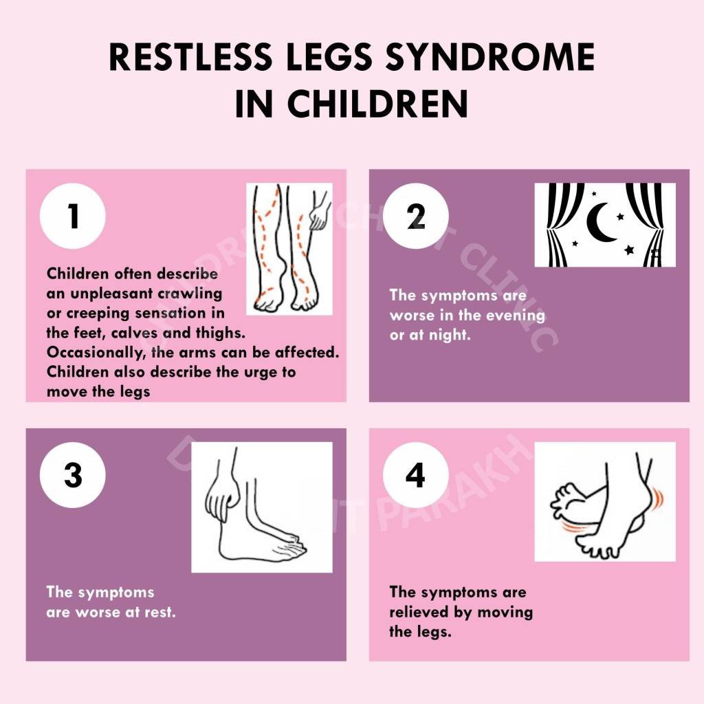 Restless leg syndrome (RLS) understanding and insights