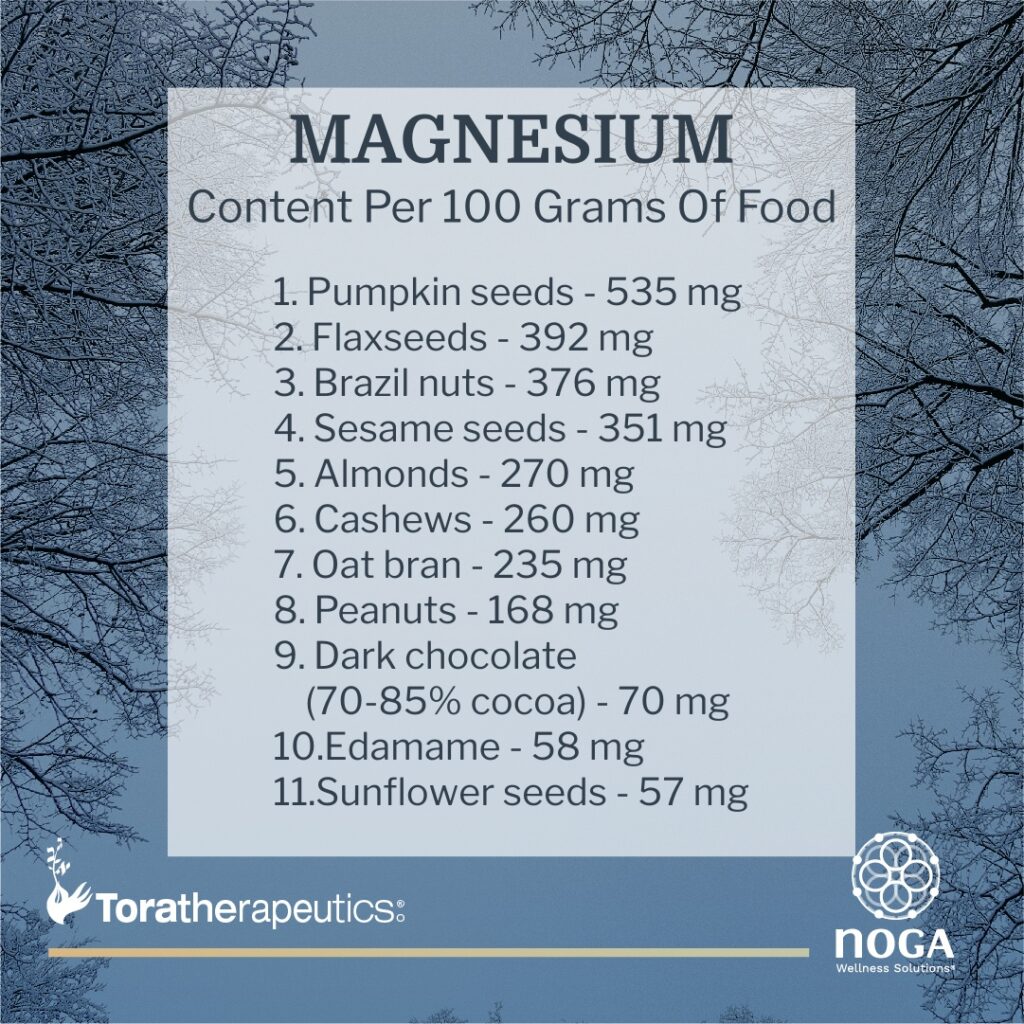 Magnesium