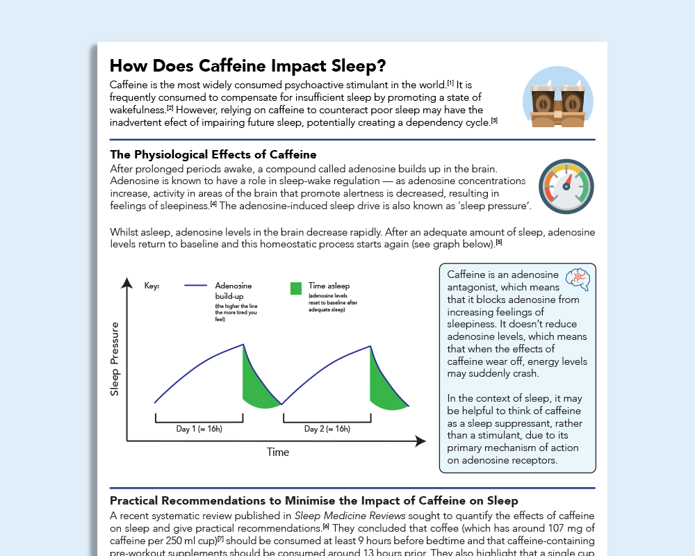Impact Of Caffeine On Sleep