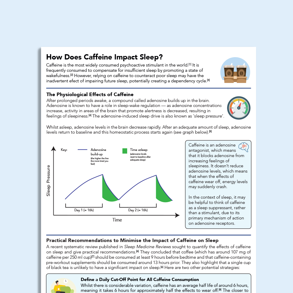 Impact Of Caffeine On Sleep