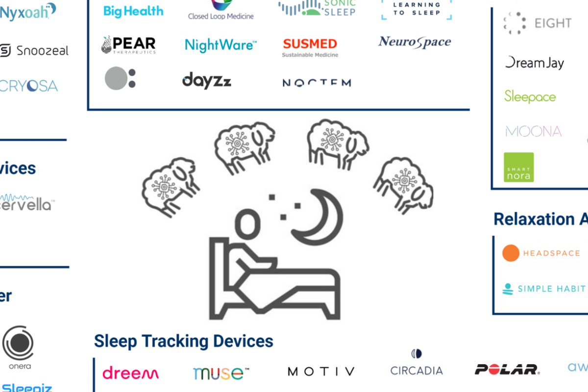 Sleep Tech