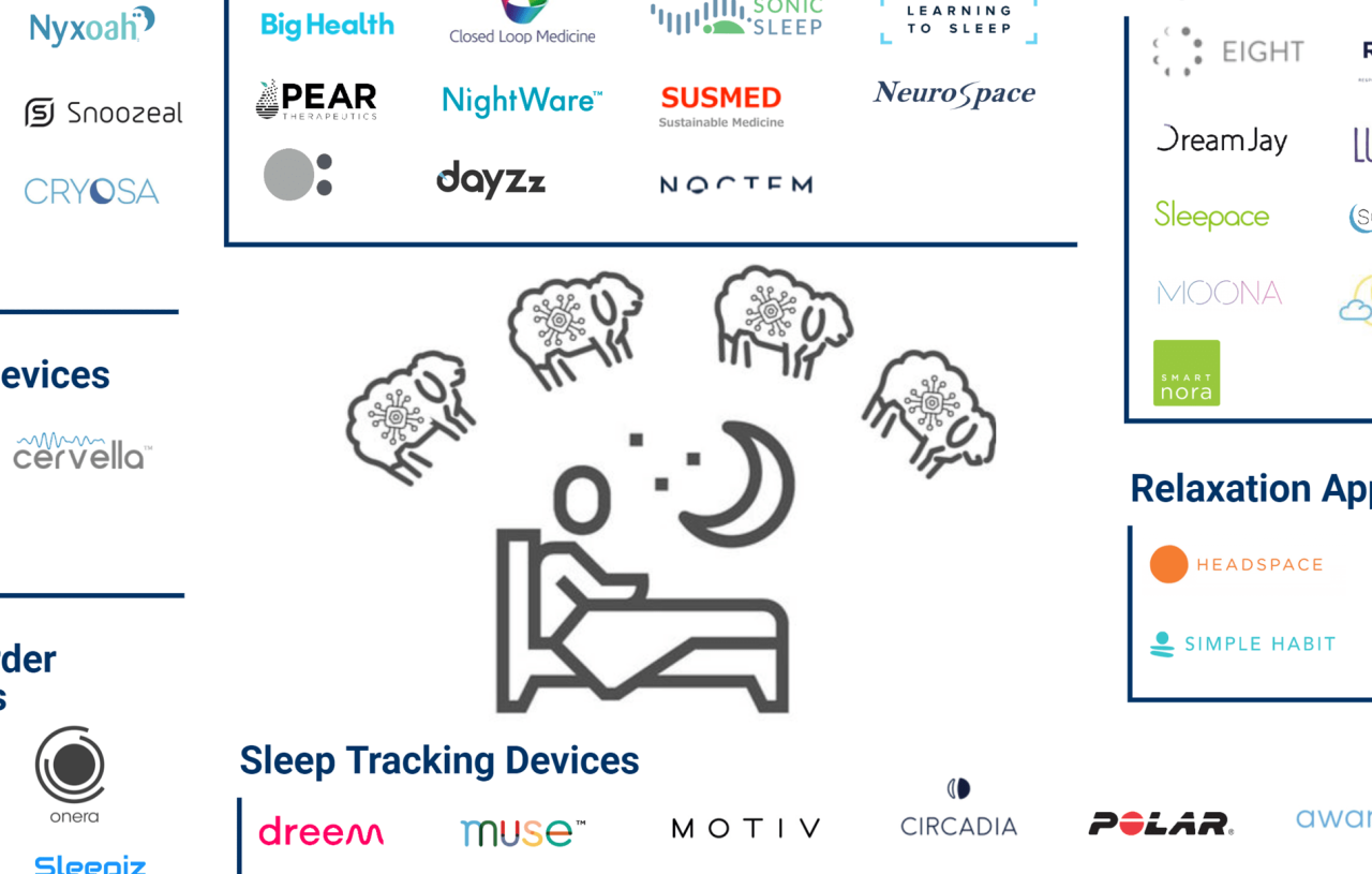 The best sleep tech from CES 2025 so far — from brain bands to singing ...