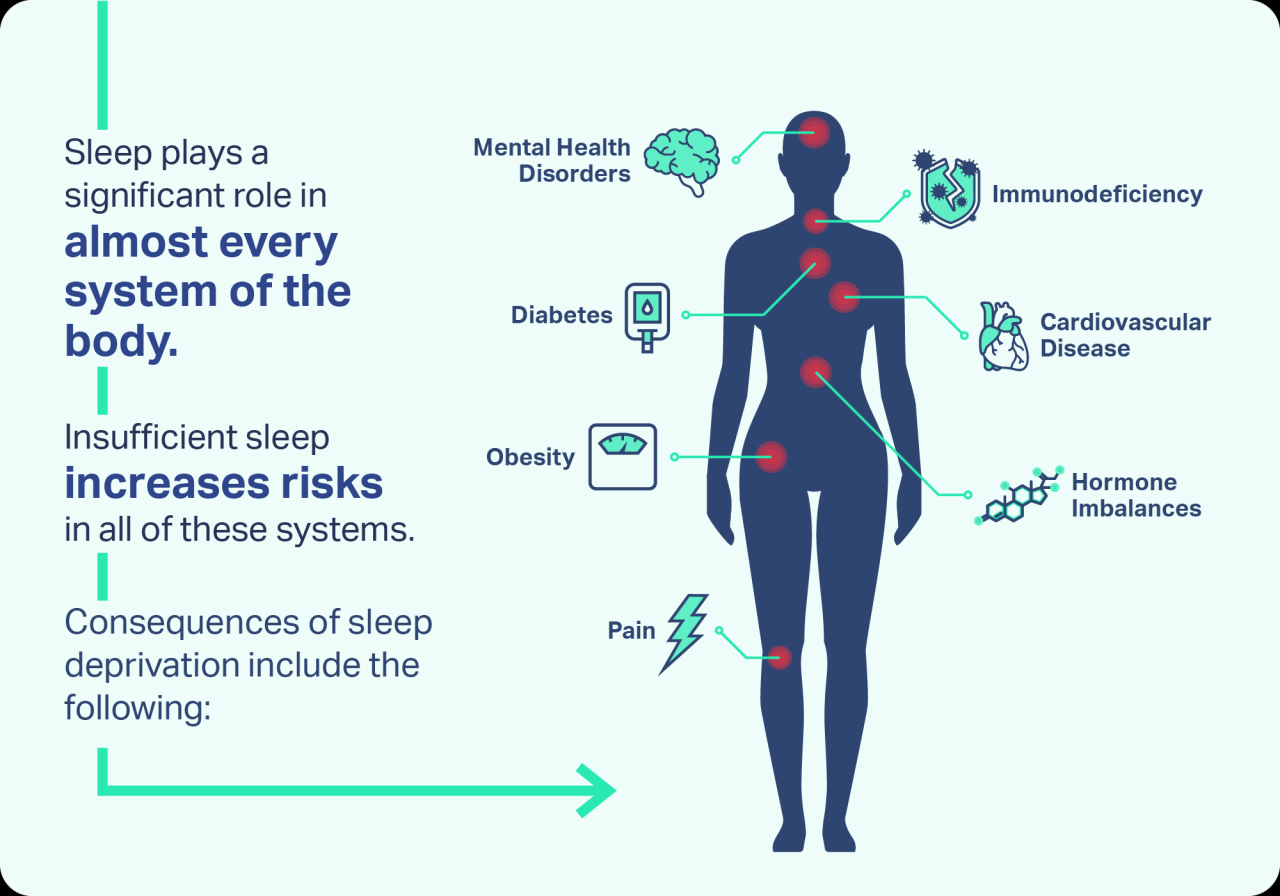 Effects of Sleep Deprivation | Sleep Foundation