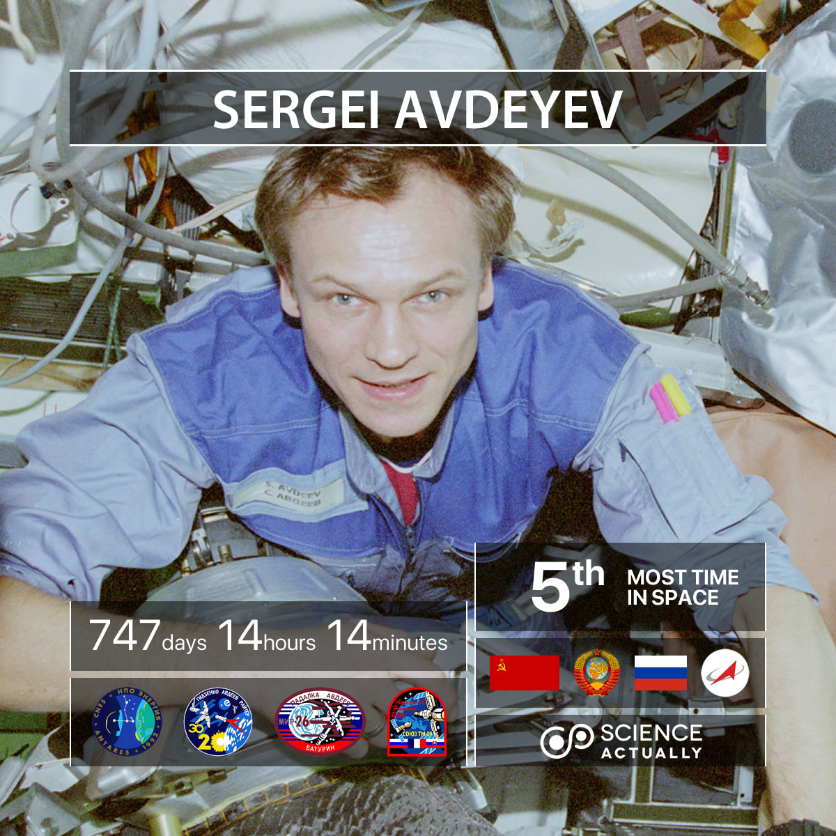 Top Ten Most Total Time Spent in Space – Science Actually